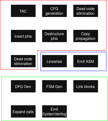 BackendPipeline